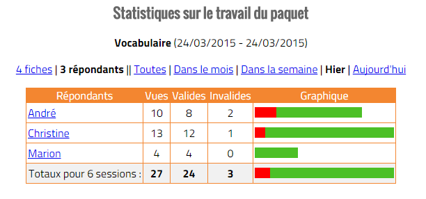 Analyse par répondant