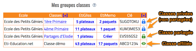 classes partagées